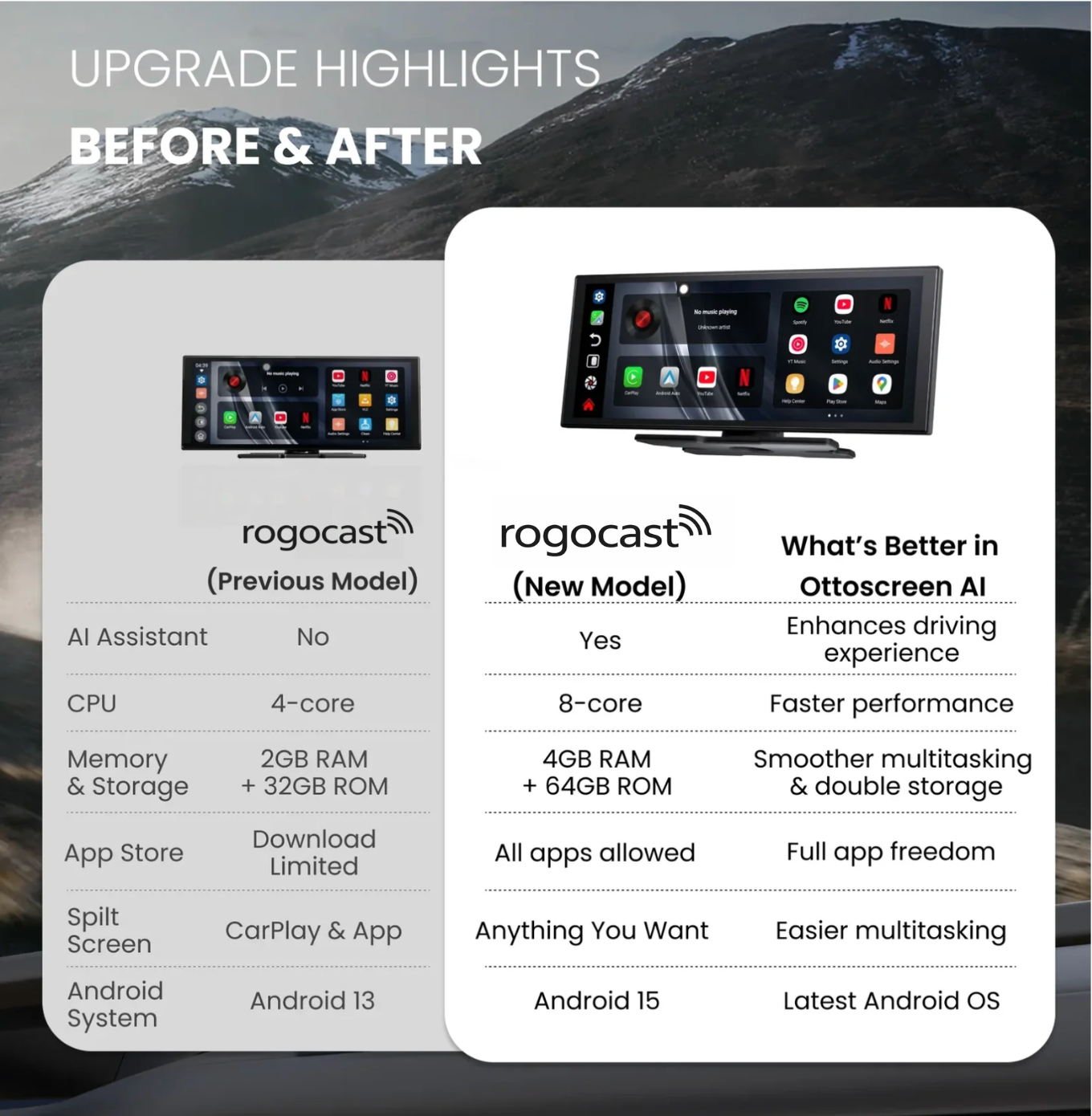 Rogocast AI (2025 Model)